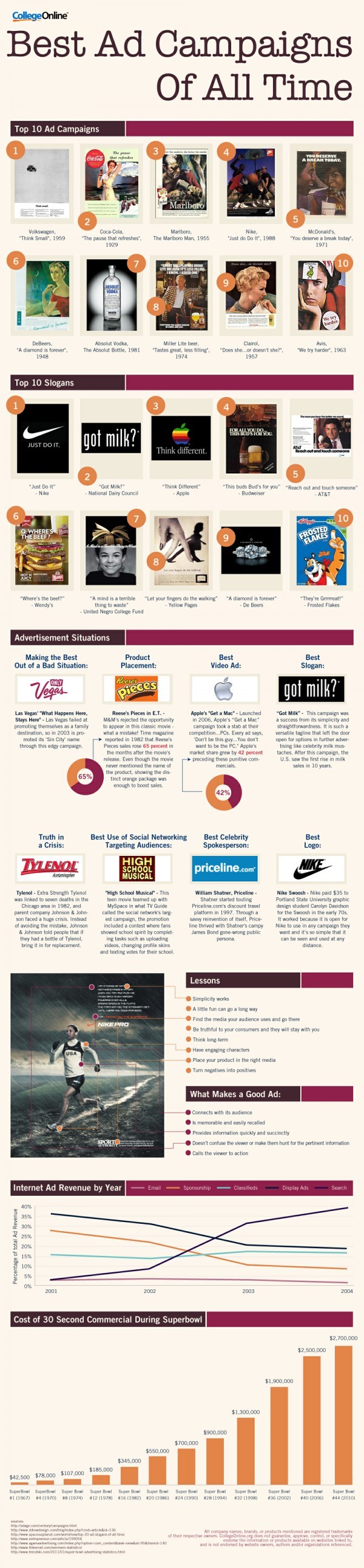 best ad campaigns [infographic]